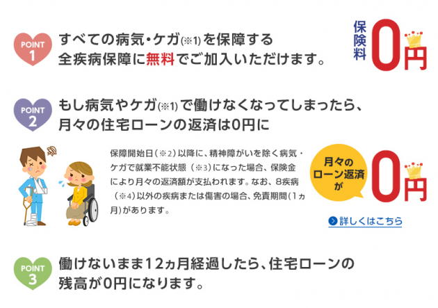 住宅ローン借り換えくん住信sbiネット銀行のネット専用住宅ローン借り換え解説 住宅ローン借り換えくん